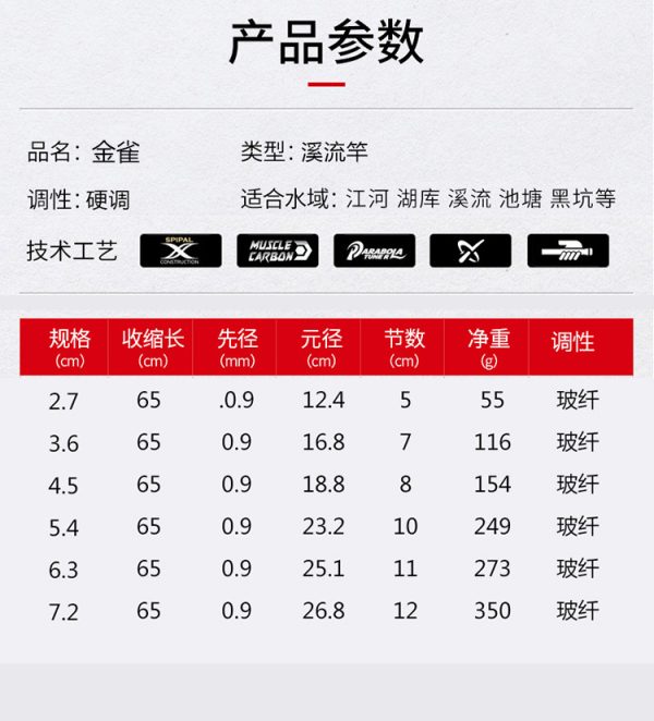 Fiberglass Stream Rod Super Hard Light Strong Hand  Fishing Rod.