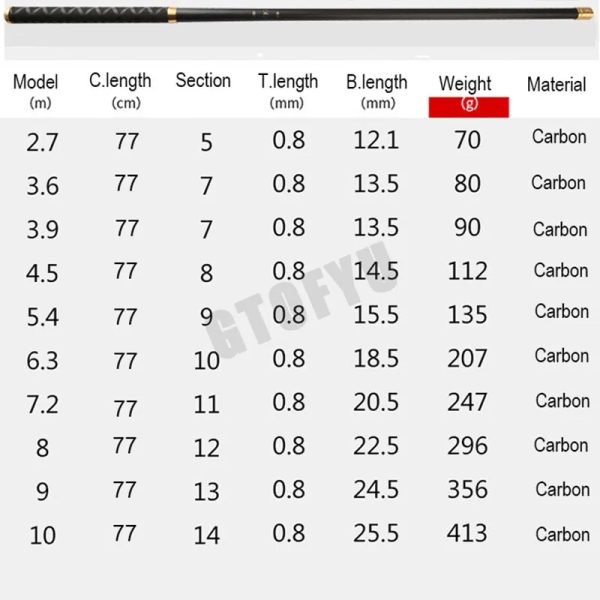 Special Black Carbon  Short Section Stream Hand Fishing Rod.